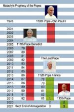 Watch The Last Pope? Merdb